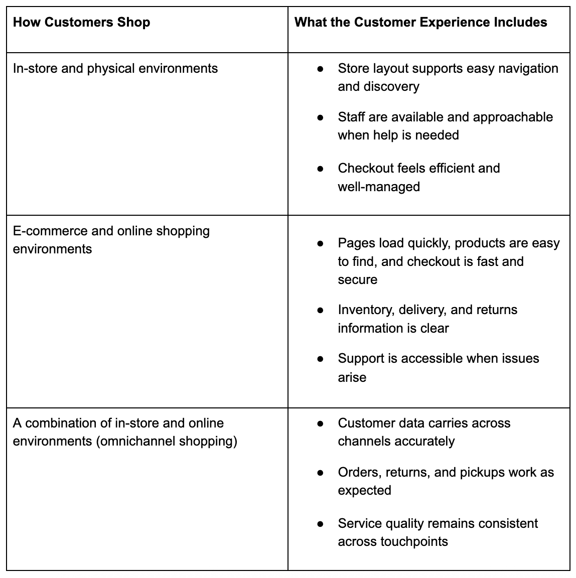 customer experience in retail table