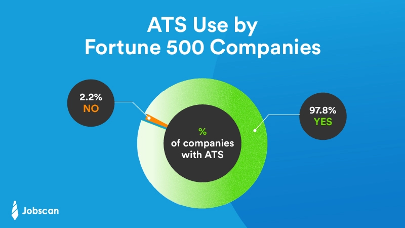 Automated resume screening software HiringBranch Fortune 500 companies