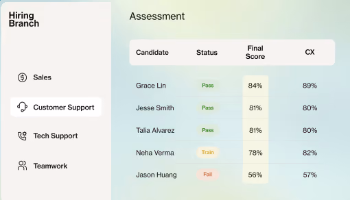 HiringBranch assessment results comparing candidate scores