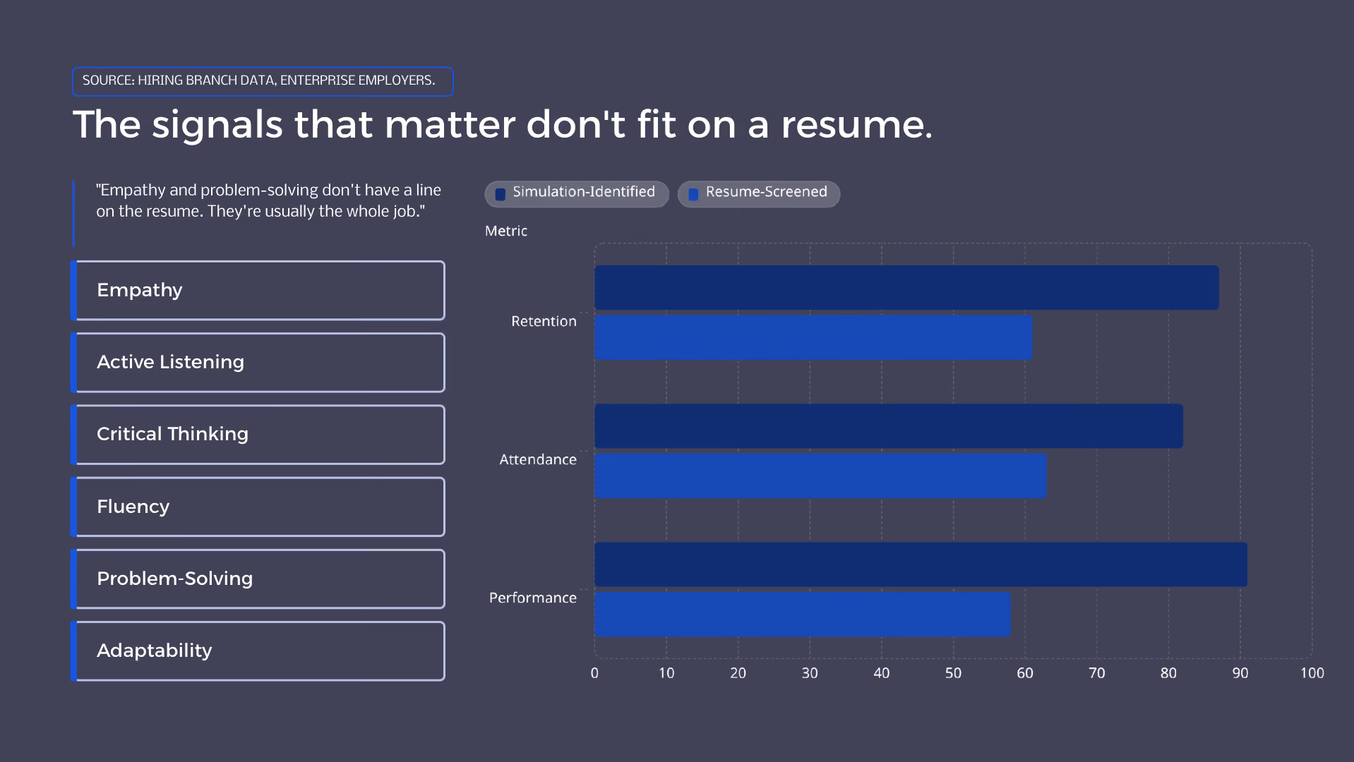 Webinar slide on skill signals