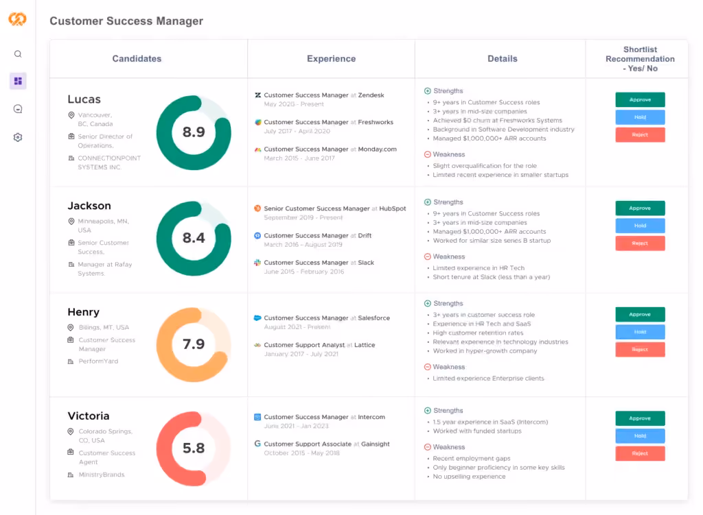 Summary of AI resume screening results in Peoplebox