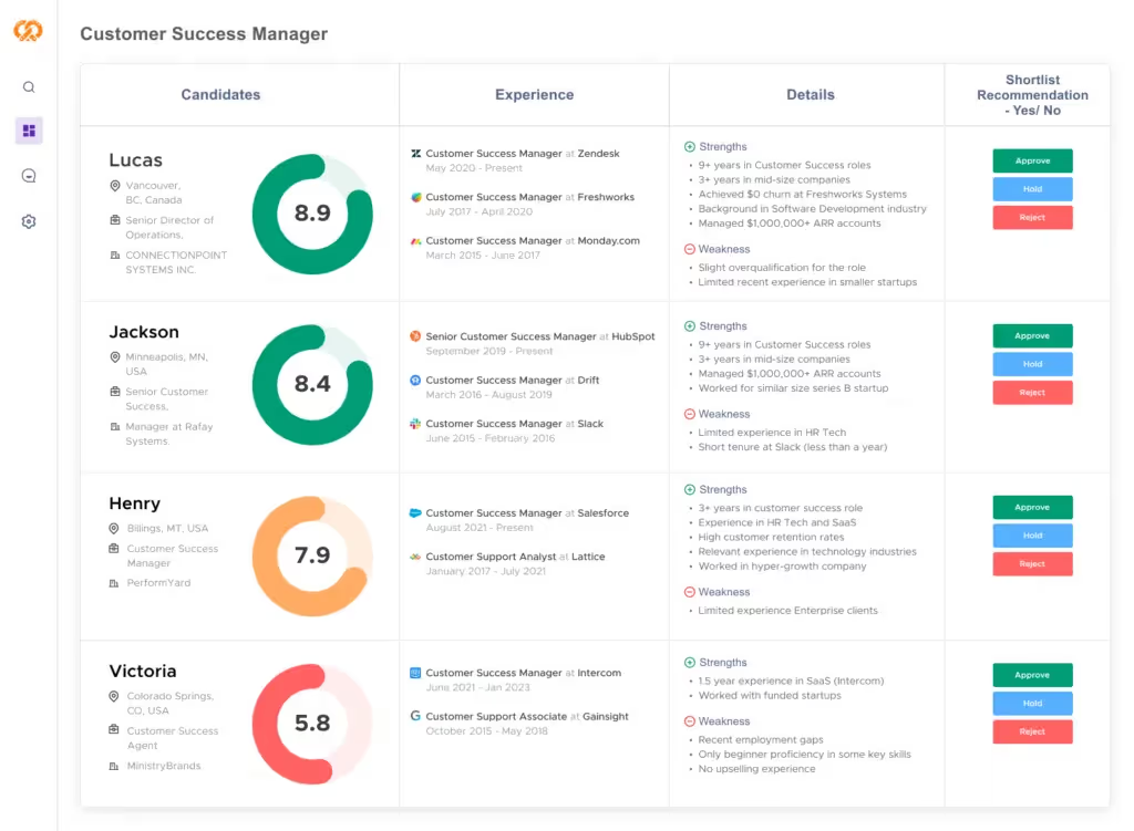 Summary of AI resume screening results in Peoplebox