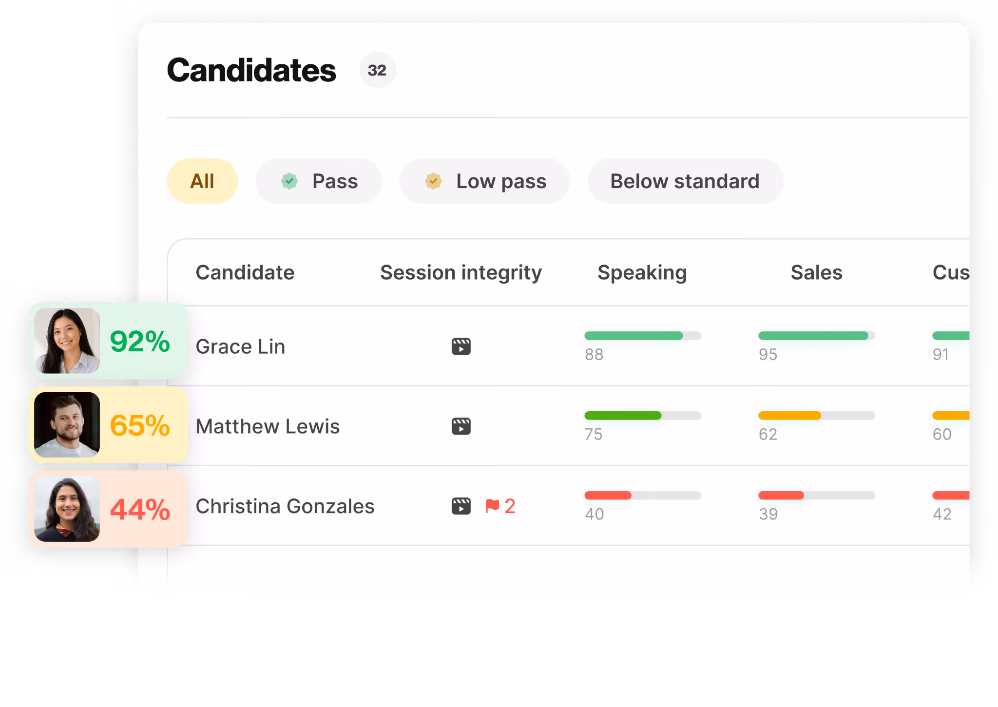 Skills intelligence platform to analyze and rate candidate skills