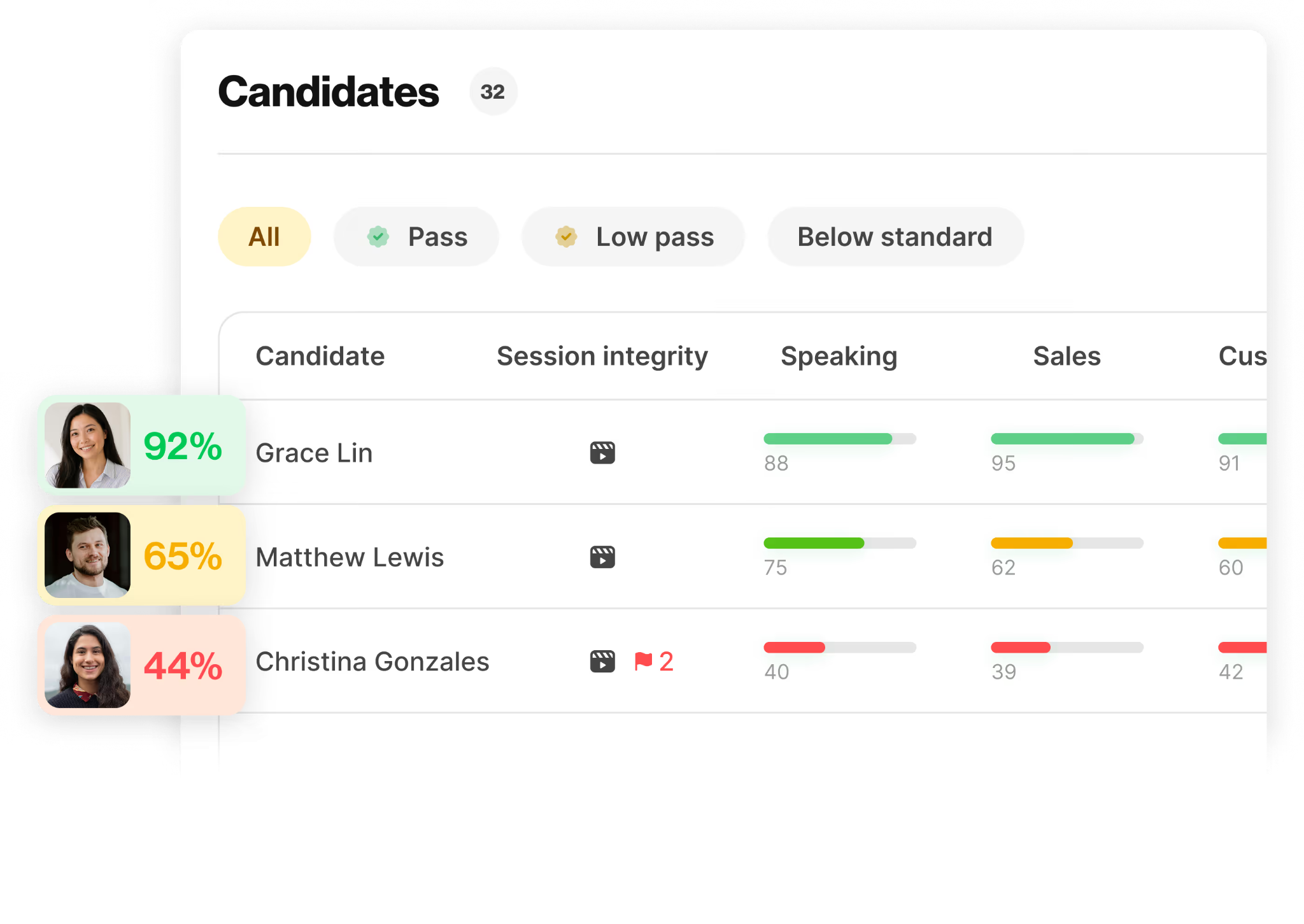 Skills intelligence platform to analyze and rate candidate skills