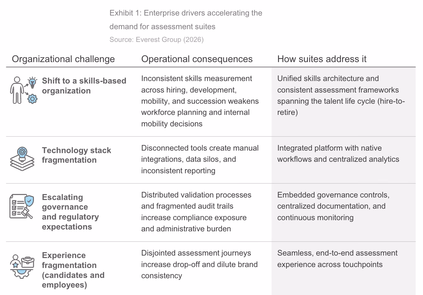 Four enterprise organizational challenges along with their operational consequences and how suites address it