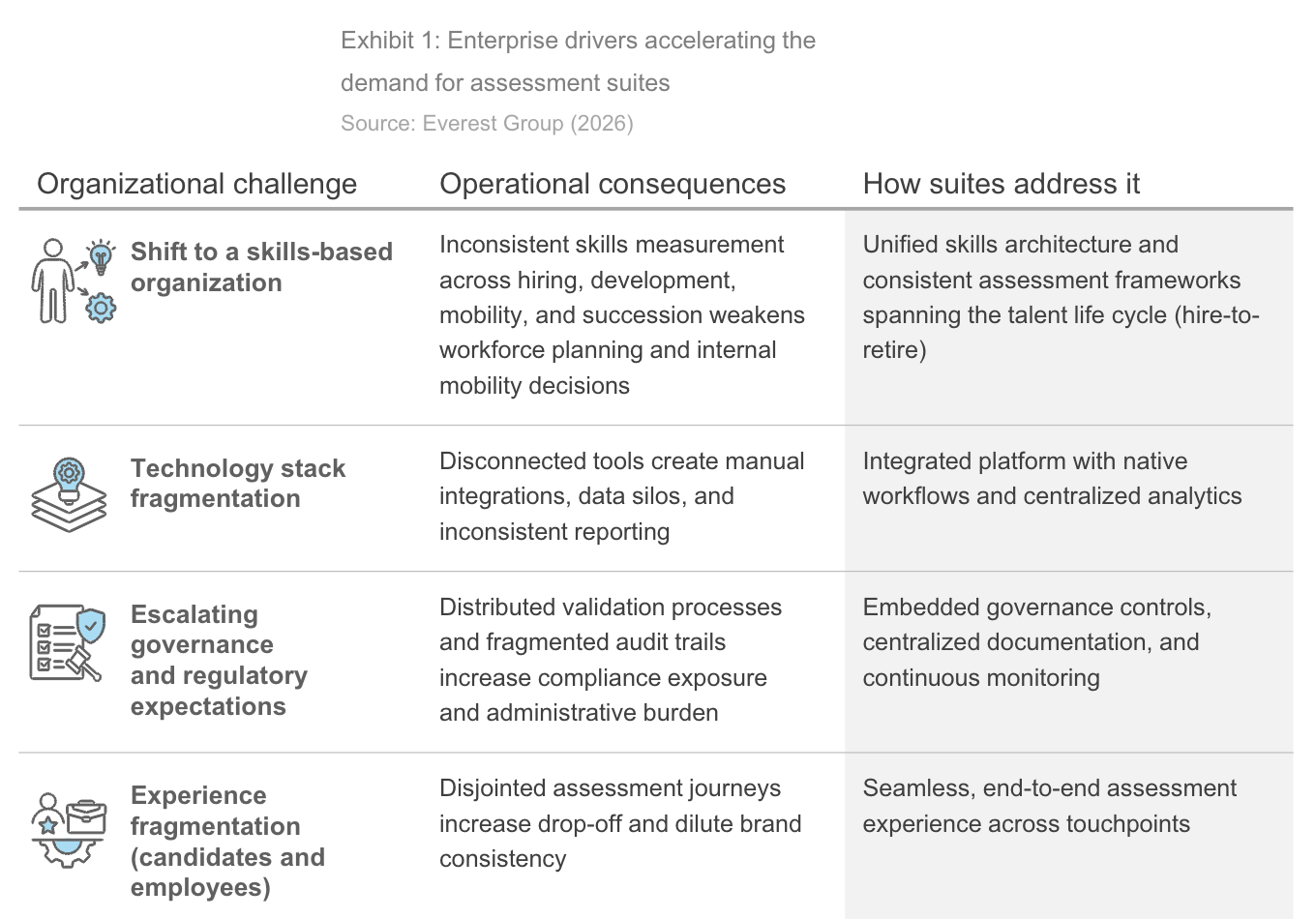 Four enterprise organizational challenges along with their operational consequences and how suites address it