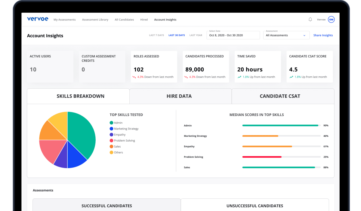 Candidate Assessment Software Vervoe dashboard