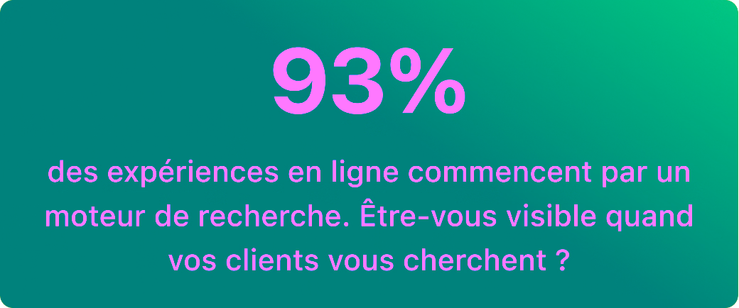 Infographie démontrant la pertinence, pour une entreprise, d'être visible en ligne.