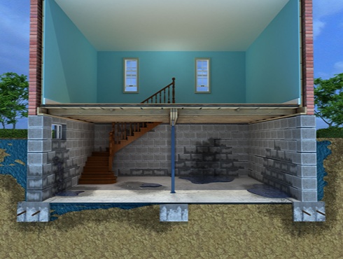 Basement cross-section with cinderblock walls, damp stains and puddles, central support pier and concrete footing