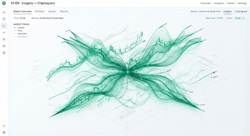 Liquidity fragmentation across crypto venues