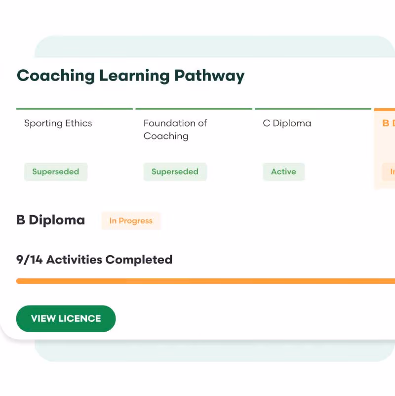 A preview of the Learning Pathway using Coaching as an example showing different sets of diplomacy.