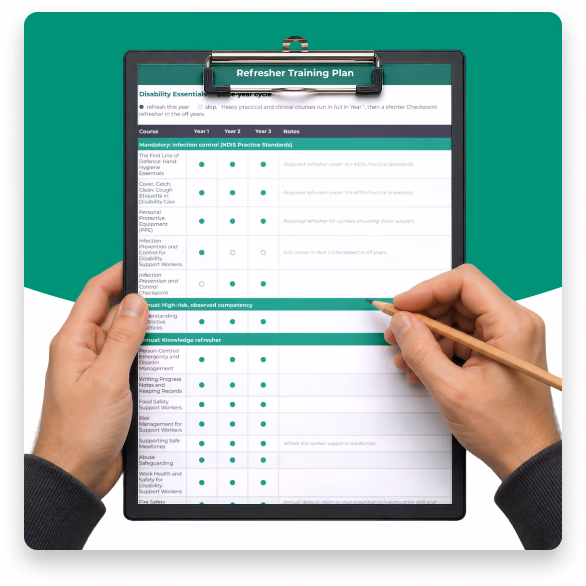 Hands holding a clipboard with a Refresher Training Plan checklist and pencil.