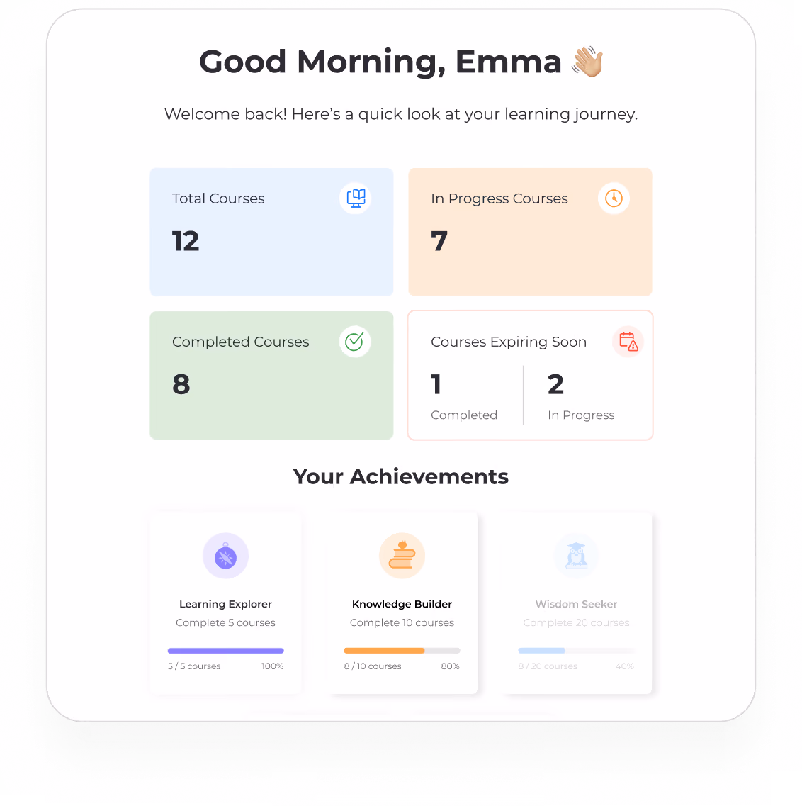 Dashboard greeting Emma with learning summary showing 12 total courses, 7 in progress, 8 completed, and 3 expiring soon (1 completed, 2 in progress). Below are achievements: Learning Explorer completed 5 of 5 courses (100%), Knowledge Builder completed 8 of 10 courses (80%), Wisdom Seeker completed 8 of 20 courses (40%).