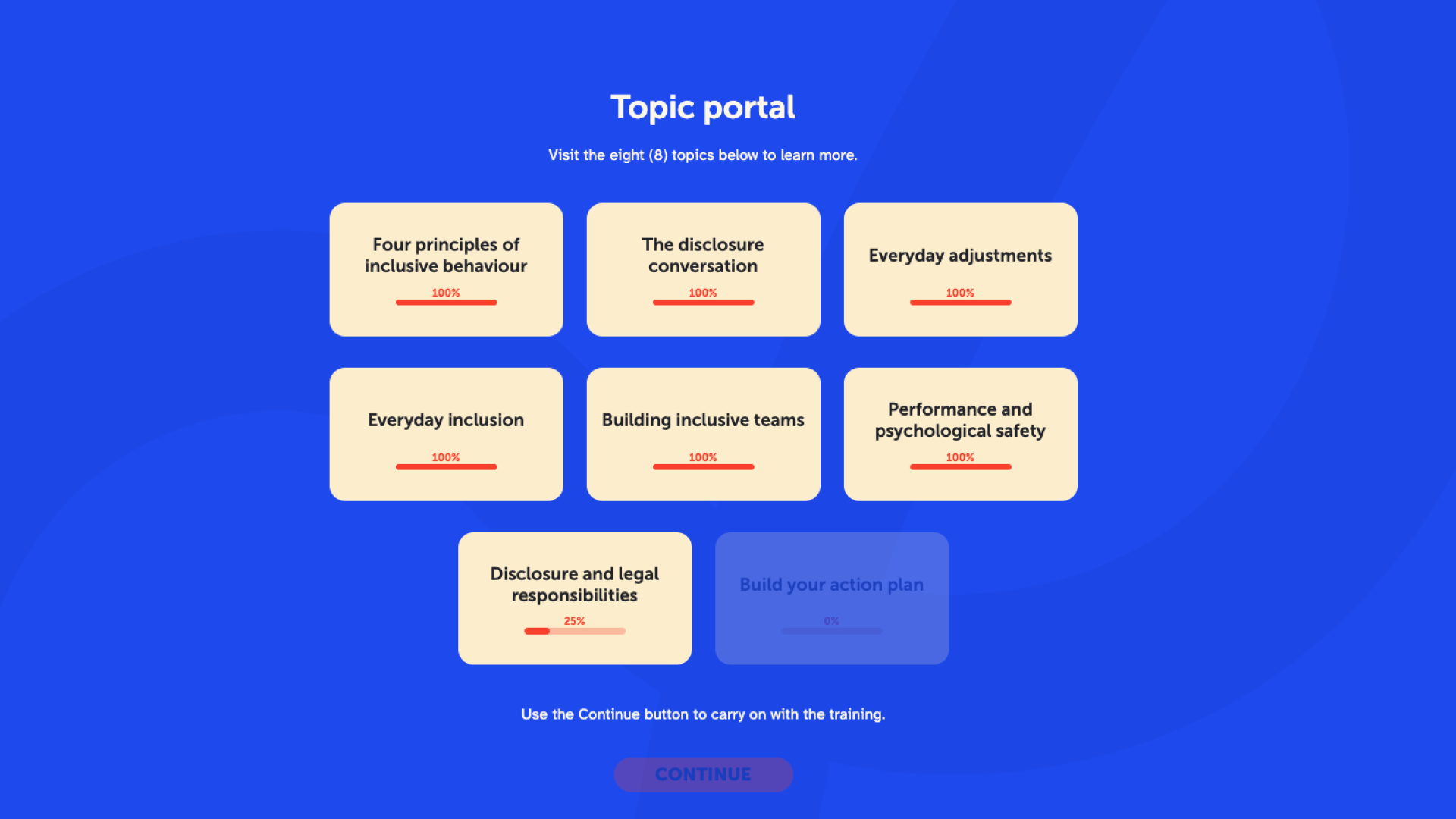 A blue screen displays a "Topic portal" with eight completed training topics, each showing a red progress bar at 100%. A "Continue" button is at the bottom.