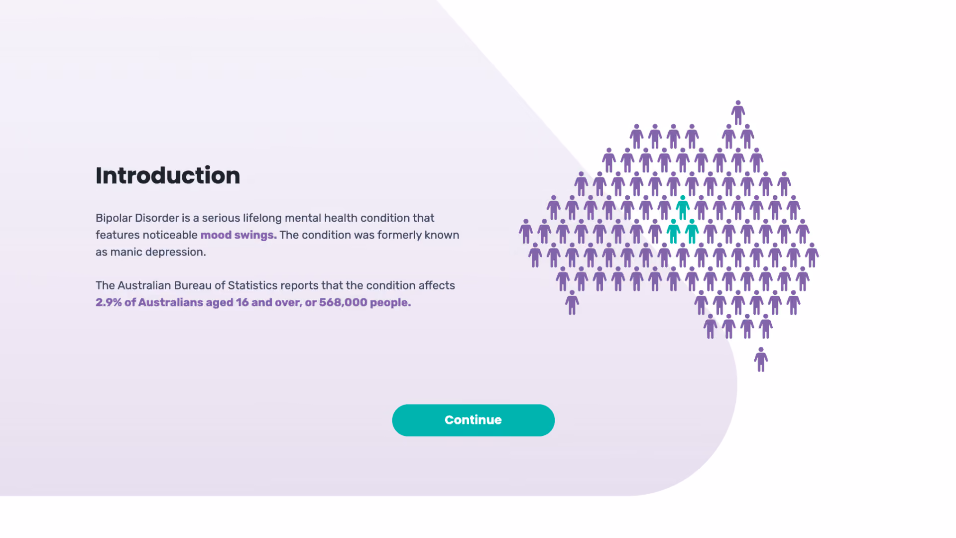 A course screen titled "Introduction" with body text about bipolar disorder, alongside an infographic of human figures arranged in the shape of Australia, with a few figures highlighted in teal.