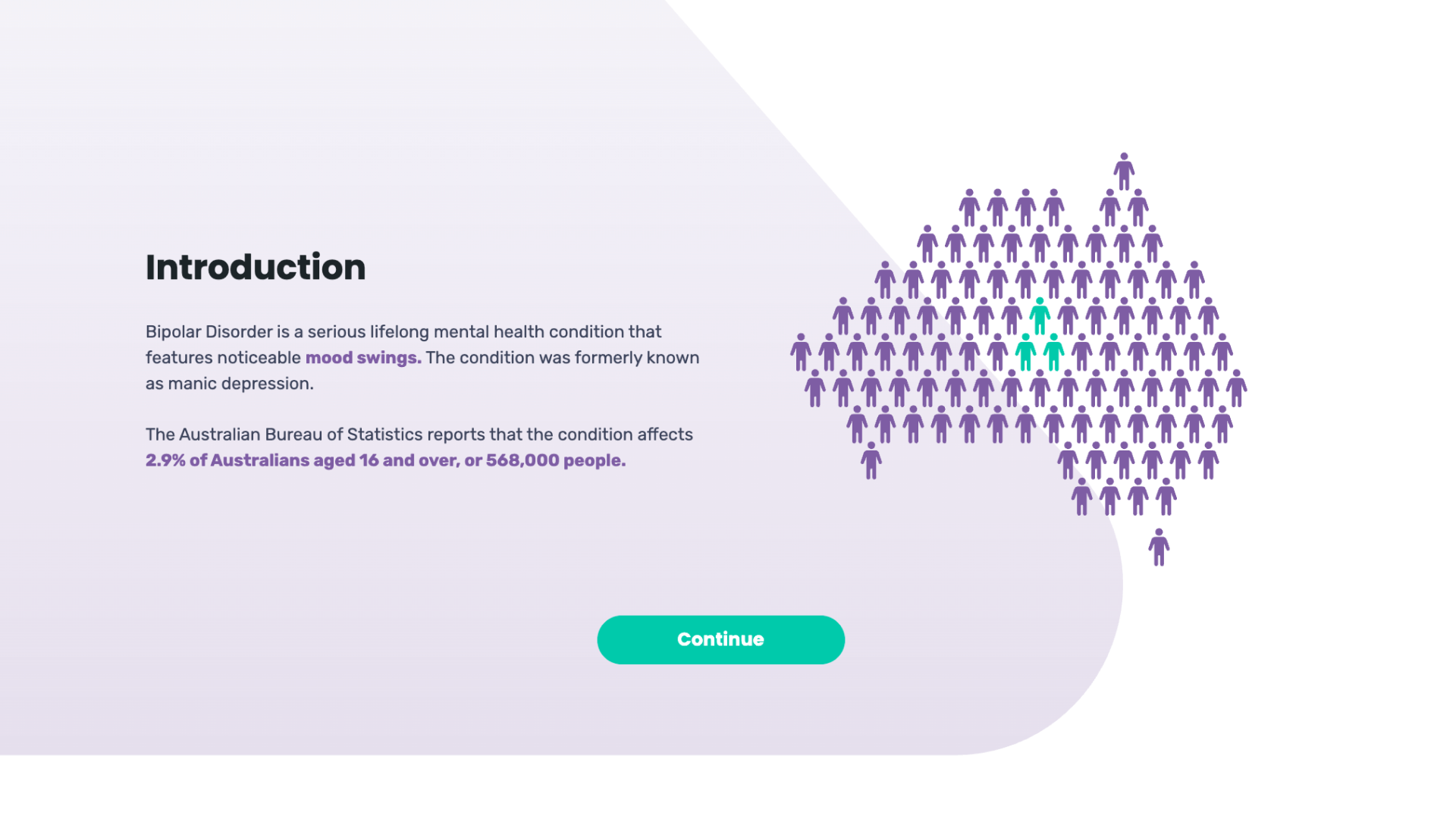 A course screen titled "Introduction" with body text about bipolar disorder, alongside an infographic of human figures arranged in the shape of Australia, with a few figures highlighted in teal.