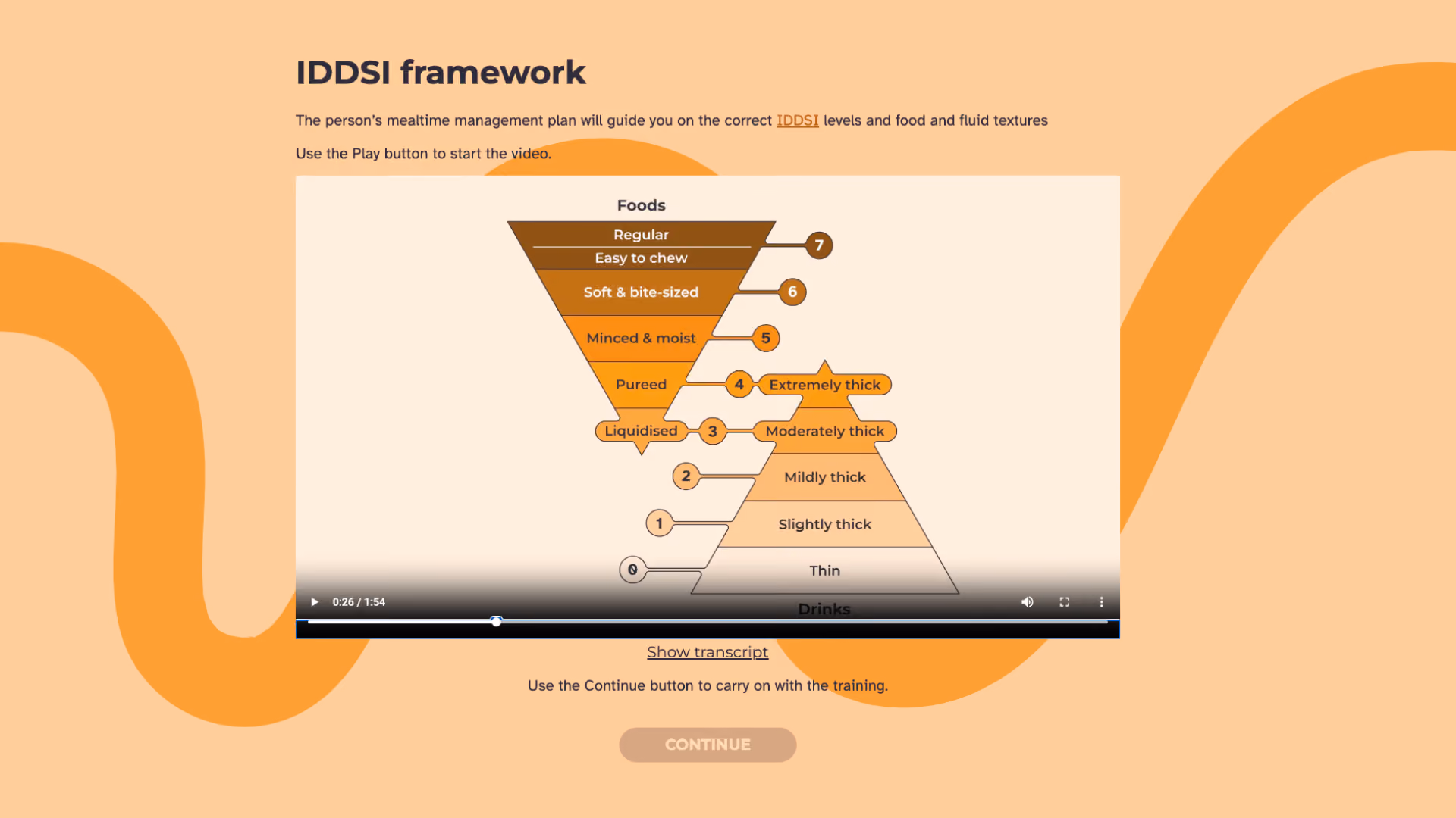 A course screen titled "IDDSI framework" showing the IDDSI diagram, an inverted triangle of food textures (levels 3 to 7) meeting an upright triangle of drink thicknesses (levels 0 to 4).