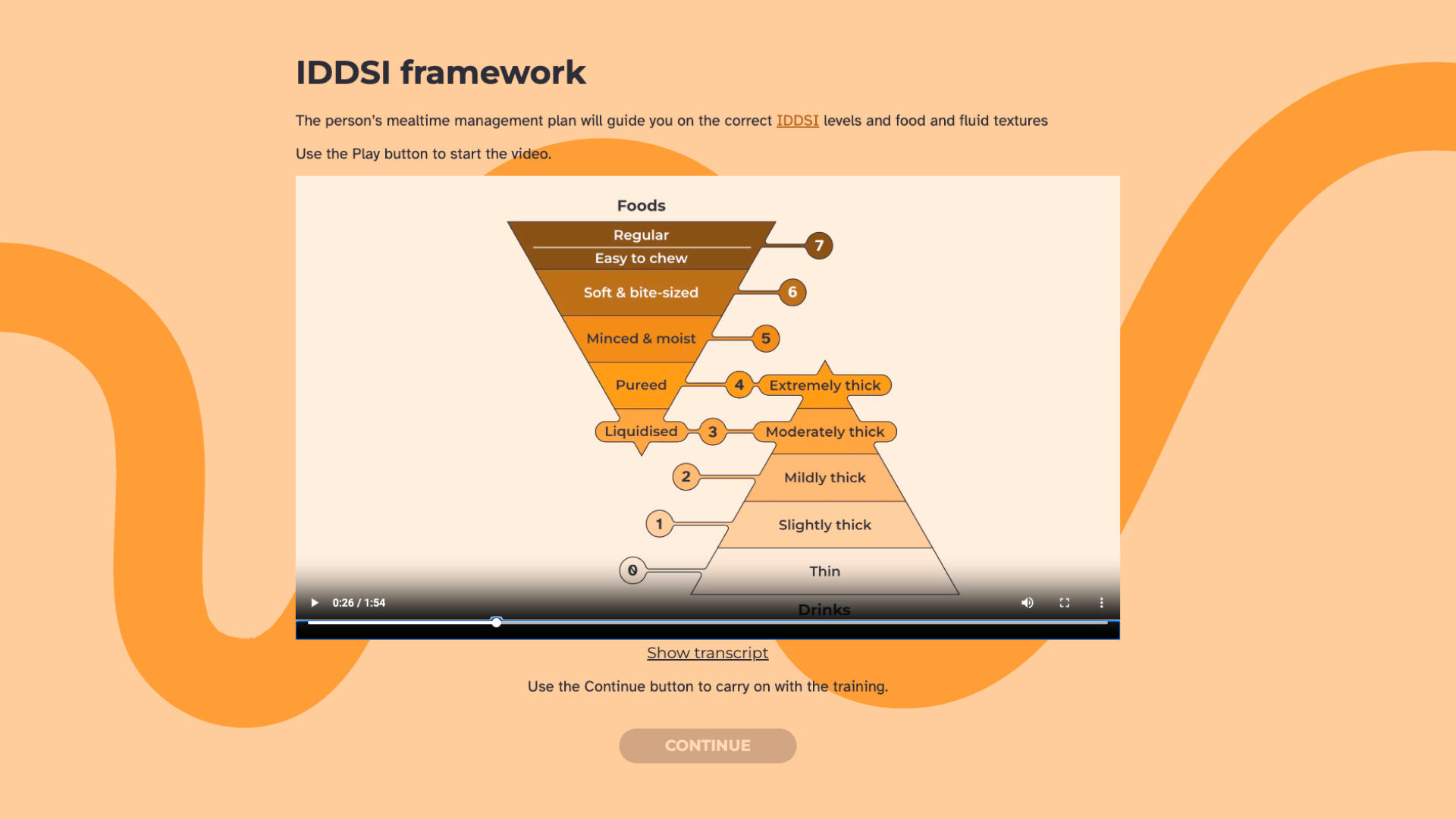 A course screen titled "IDDSI framework" showing the IDDSI diagram, an inverted triangle of food textures (levels 3 to 7) meeting an upright triangle of drink thicknesses (levels 0 to 4).