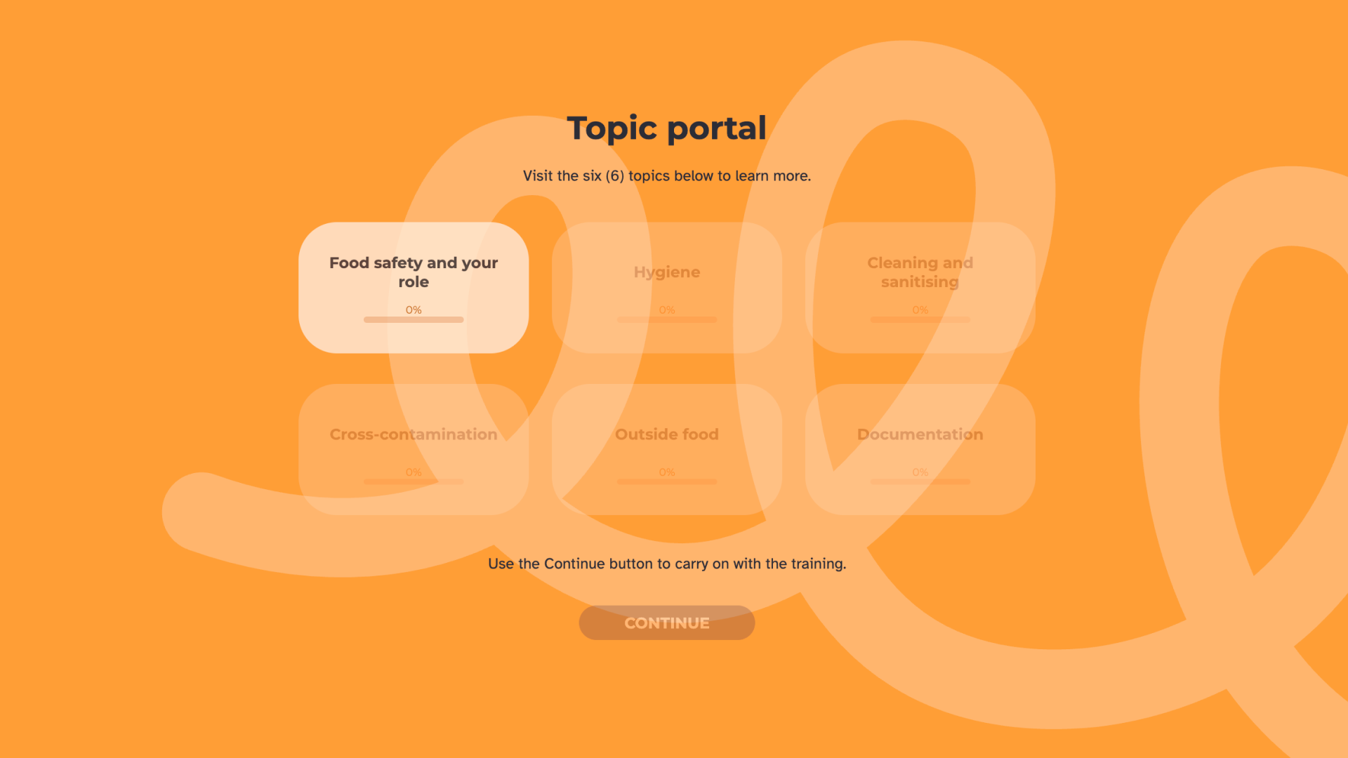 Topic portal' menu inviting learners to visit six topics: Food safety and your role, Hygiene, Cleaning and sanitising, Cross-contamination, Outside food, and Documentation. Each shows a 0% progress bar.
