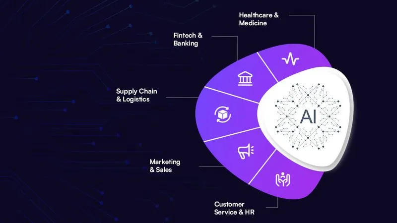 AI Software Development
