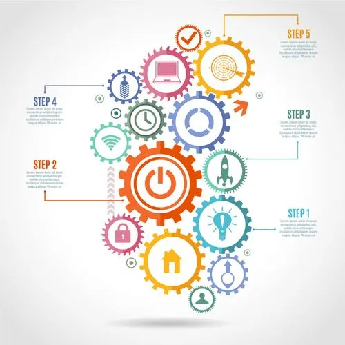 Transformer Model Development
