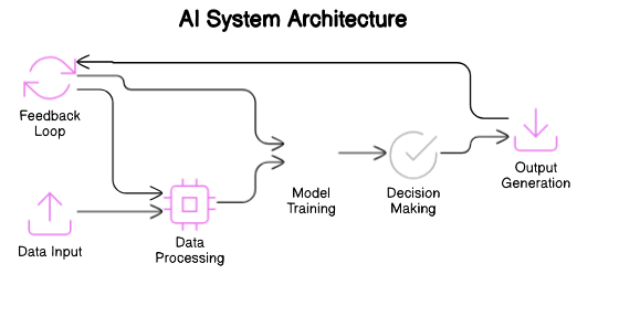 AI System Architecture