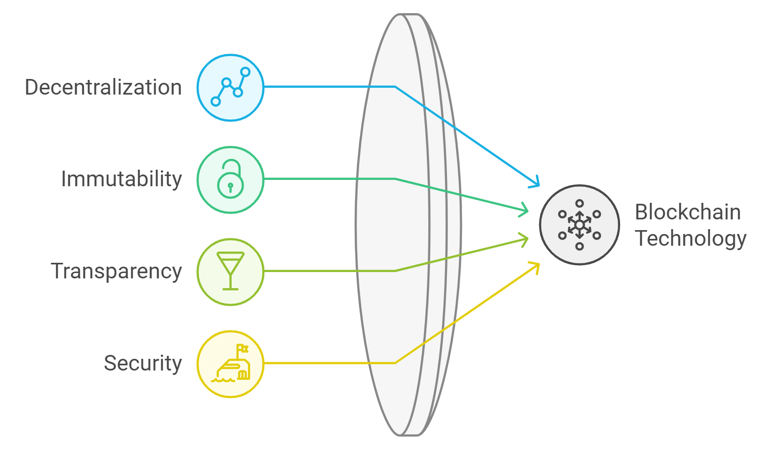 Key Features of Blockchain