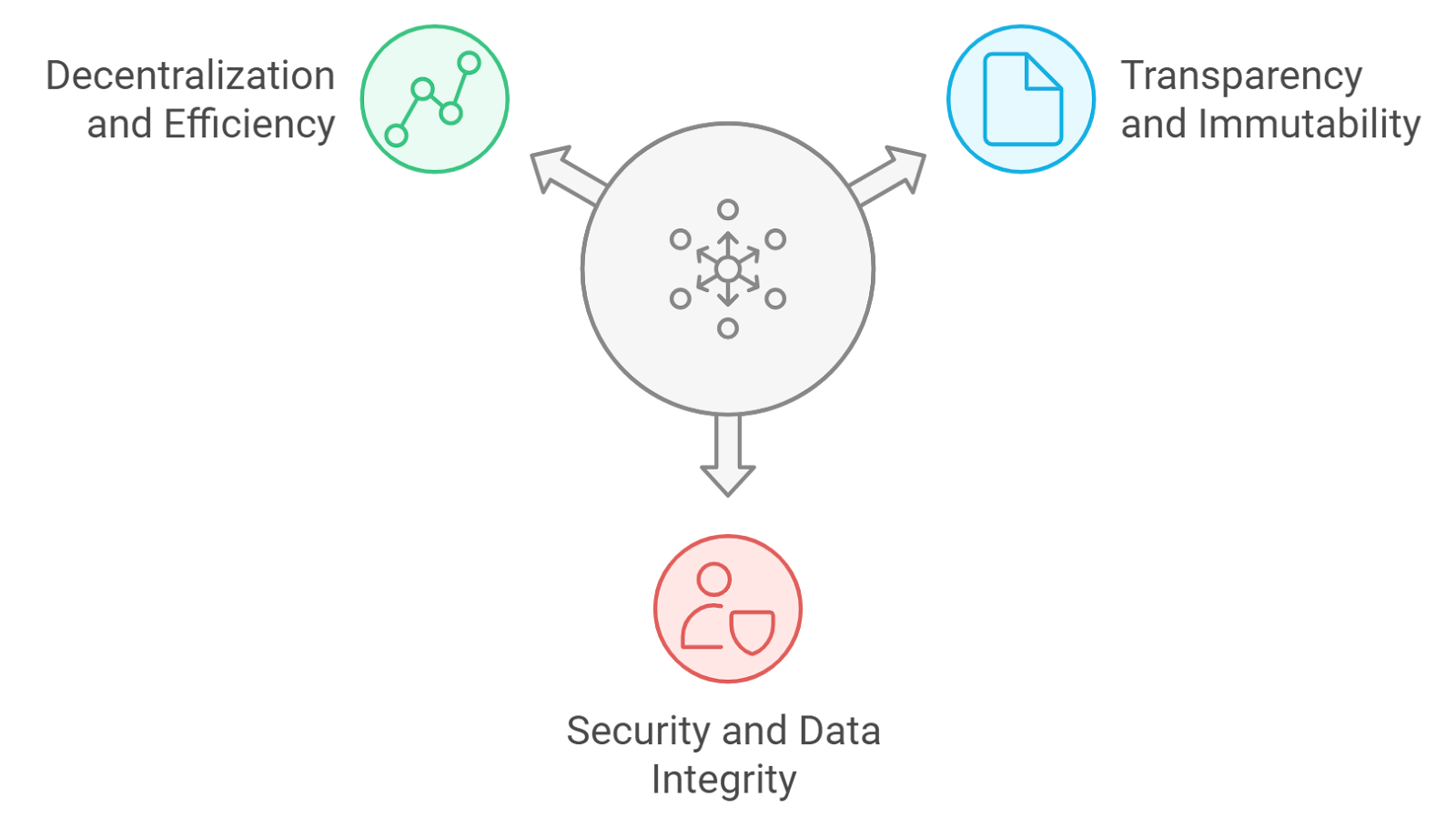 Benefits of Blockchain Technology