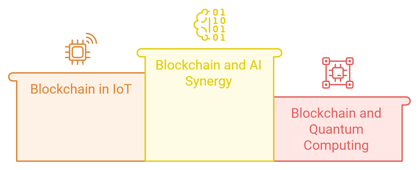  Future Trends in Blockchain Technology
