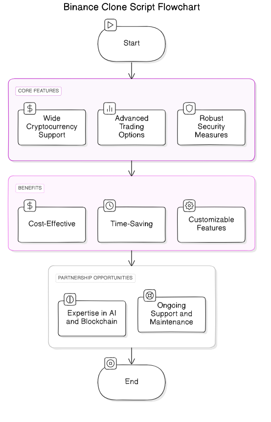 binance<em>clone</em>script_image