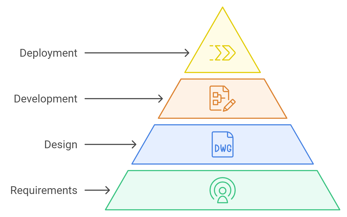  Blockchain Development Process
