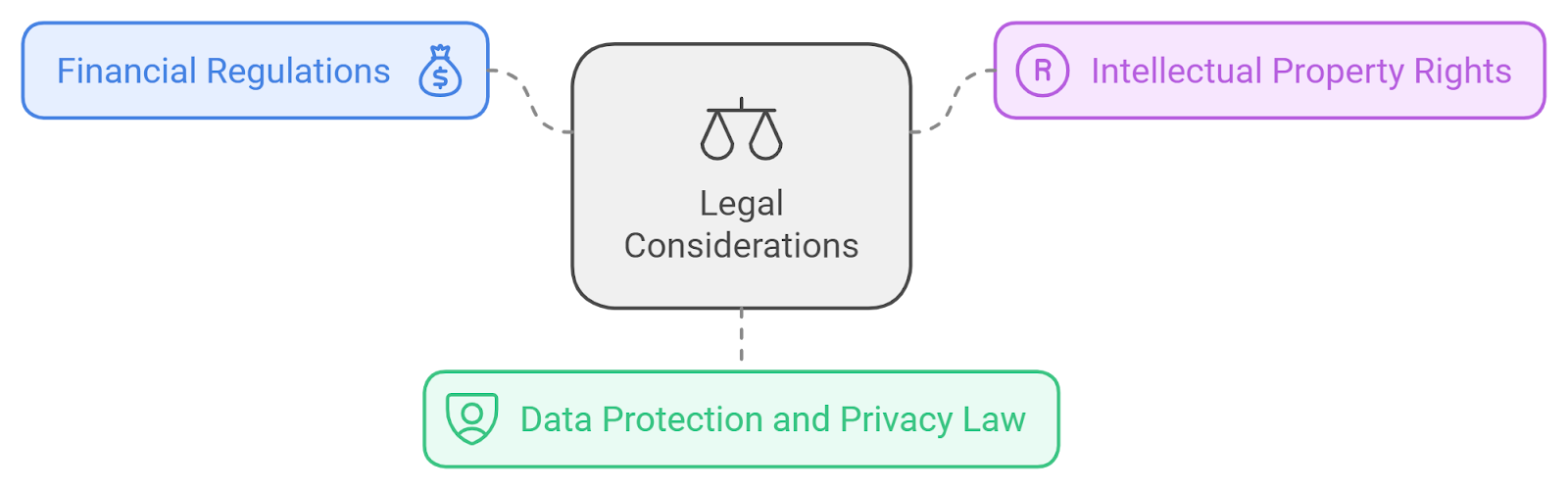  Regulatory Compliance and Legal Considerations