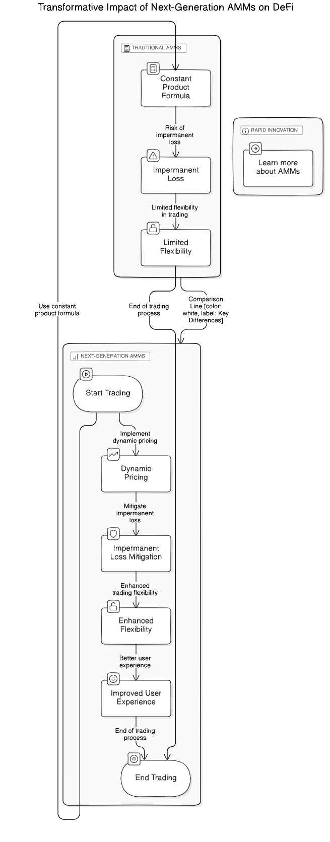 next<em>gen</em>AMMs