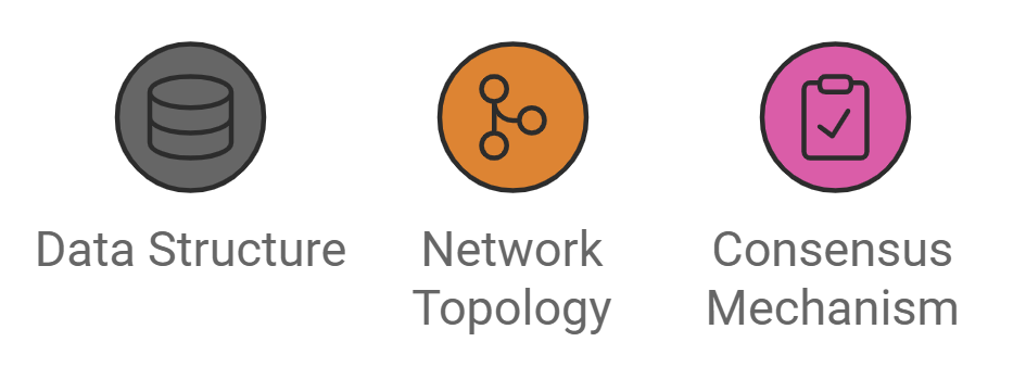  Designing the Blockchain Architecture