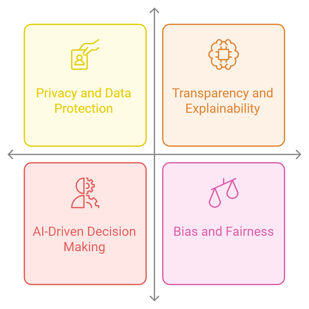  Ethical Concerns in AI