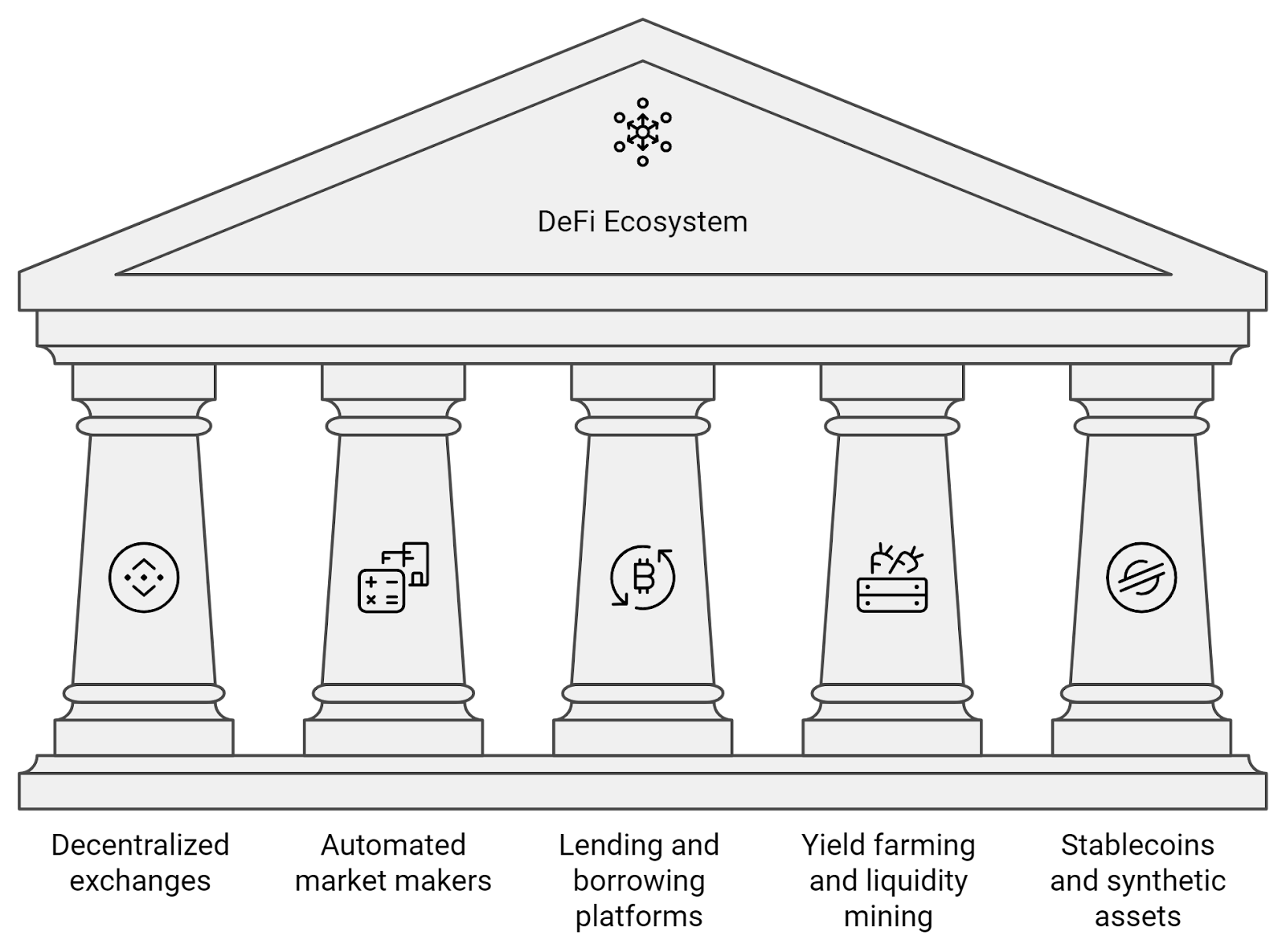 Key Components of the DeFi Ecosystem