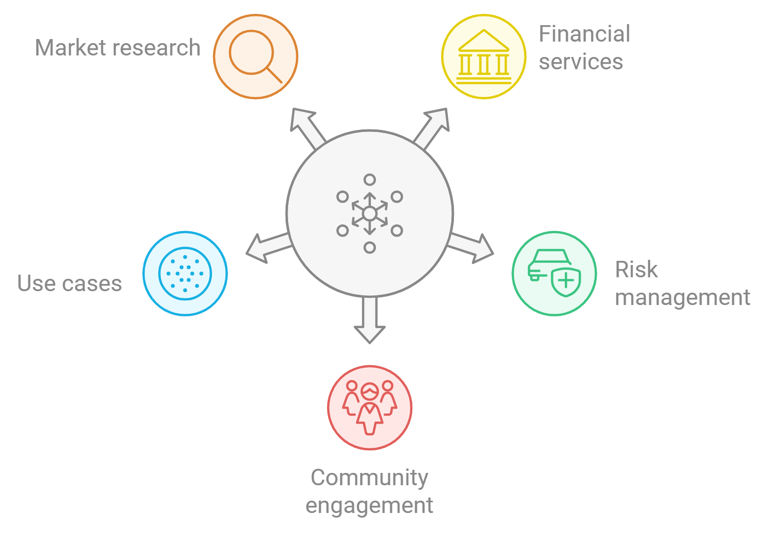 Getting Started with DeFi