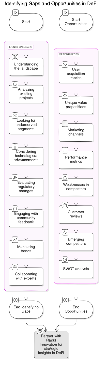 gaps<em>and</em>opportunities<em>in</em>defi