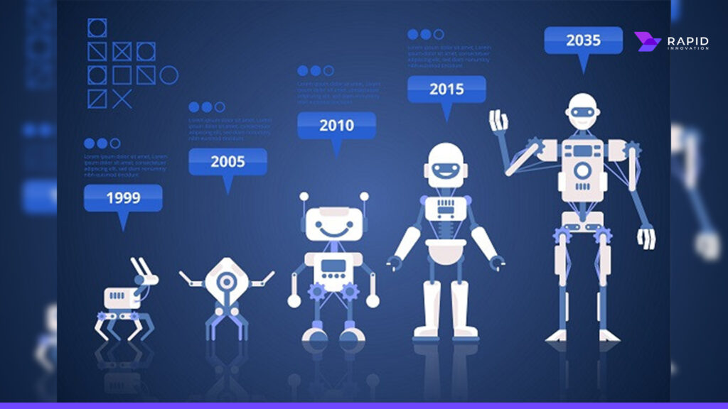 Applications with ChatGPT