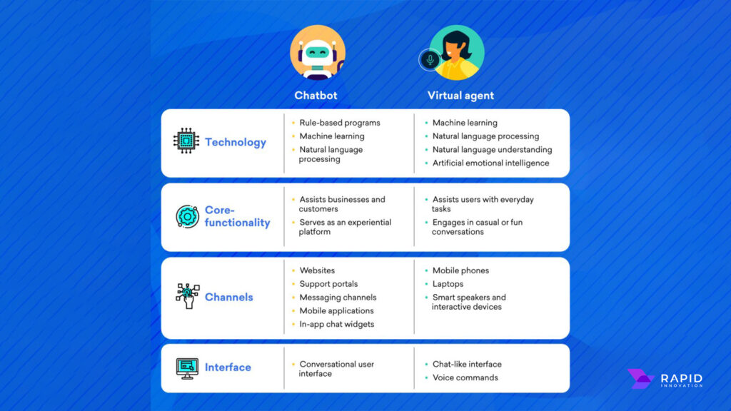  What is the Difference Between AI Chatbots, AI Writers, and Virtual Assistants? 