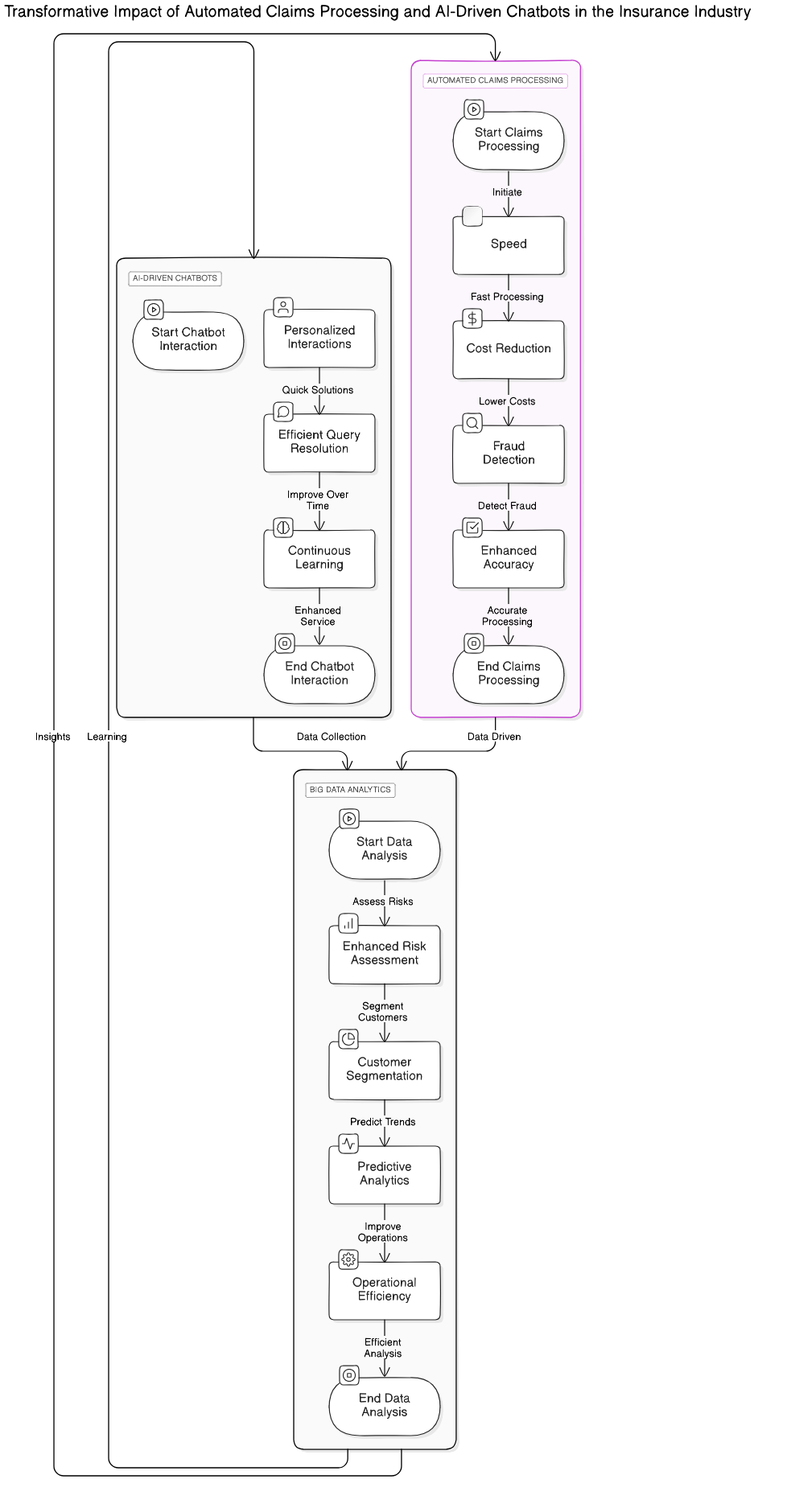 automated<em>claims</em>processing