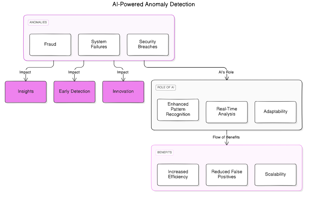 AI<em>Powered</em>Anomaly_Detection