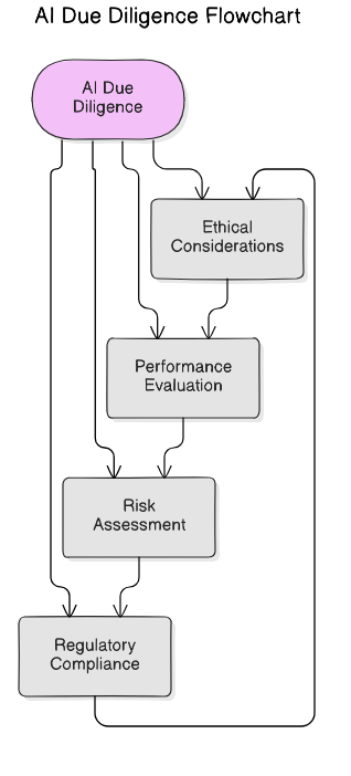 AI<em>Due</em>Diligence_Concepts