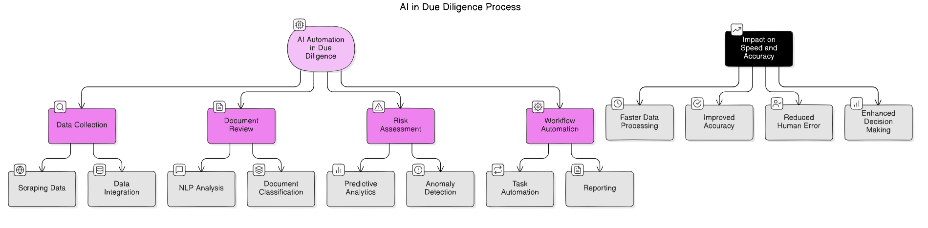 AI<em>Due</em>Diligence_Overview