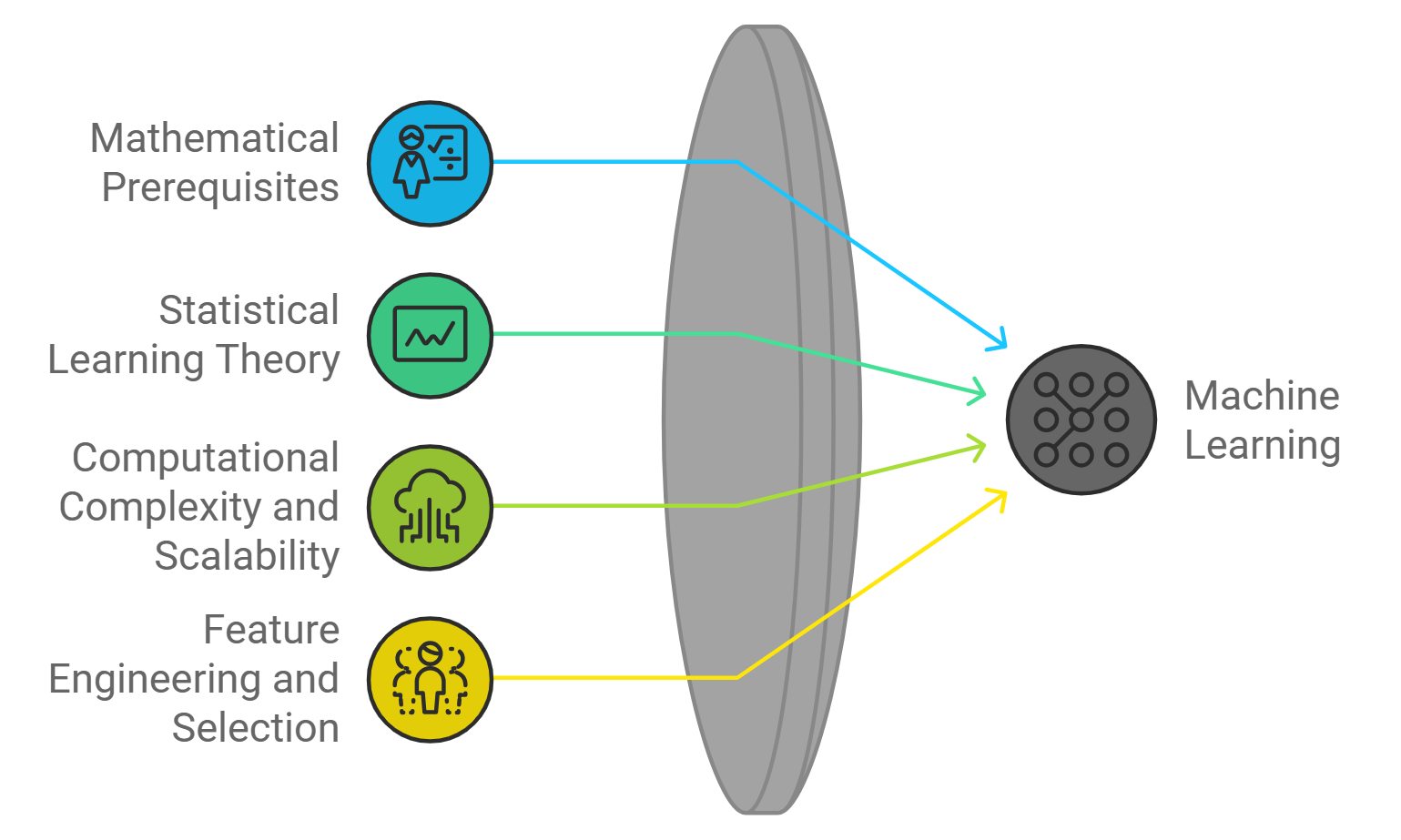 Foundations of Machine Learning