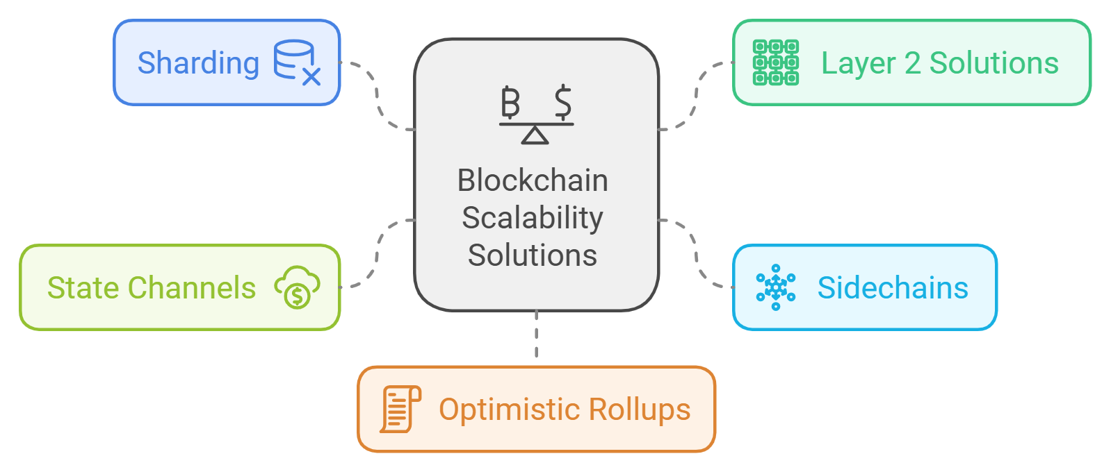 Scalability Solutions