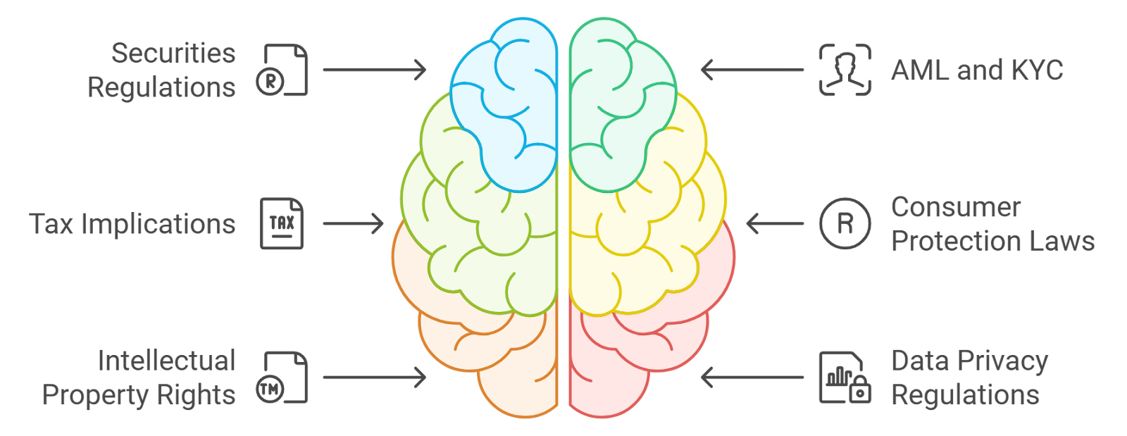 Legal and Regulatory Considerations
