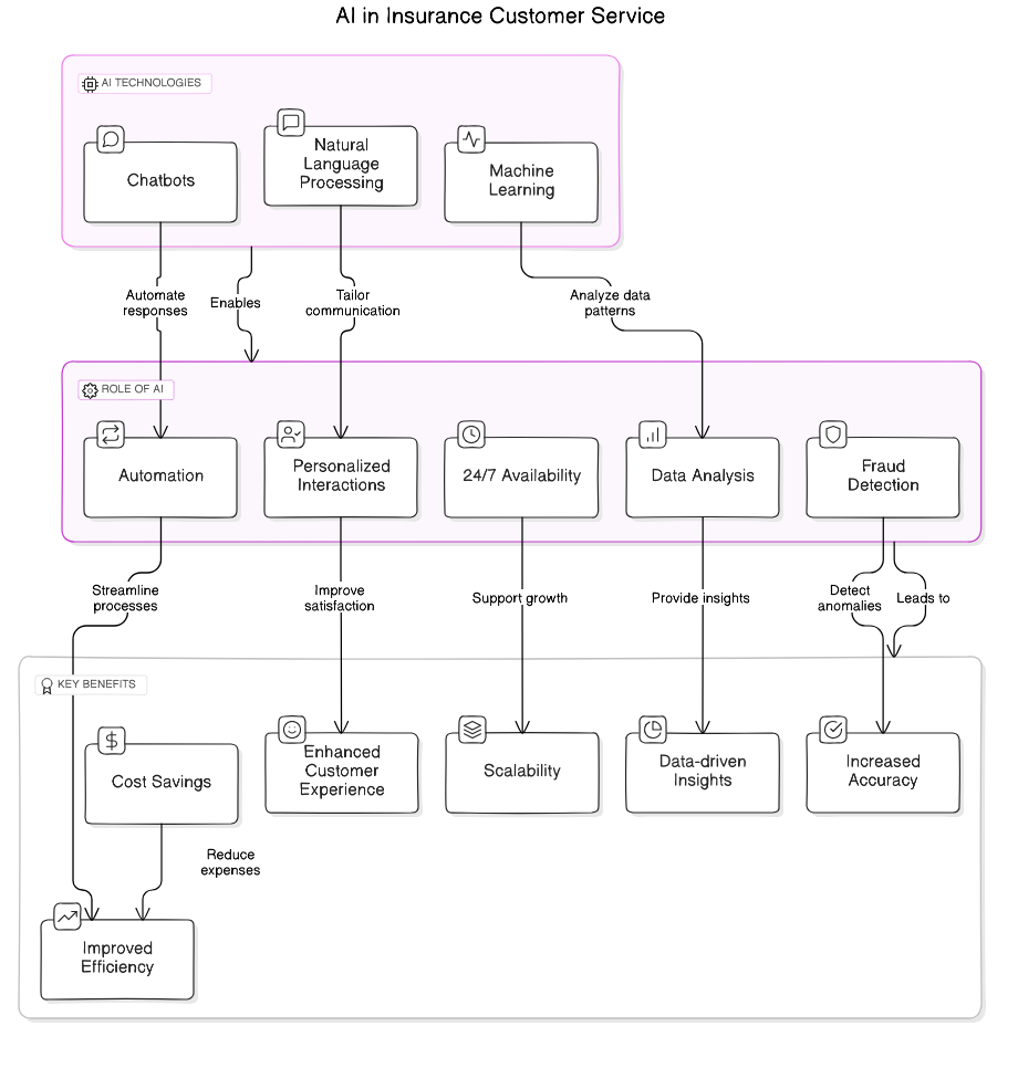 AI<em>in</em>Insurance