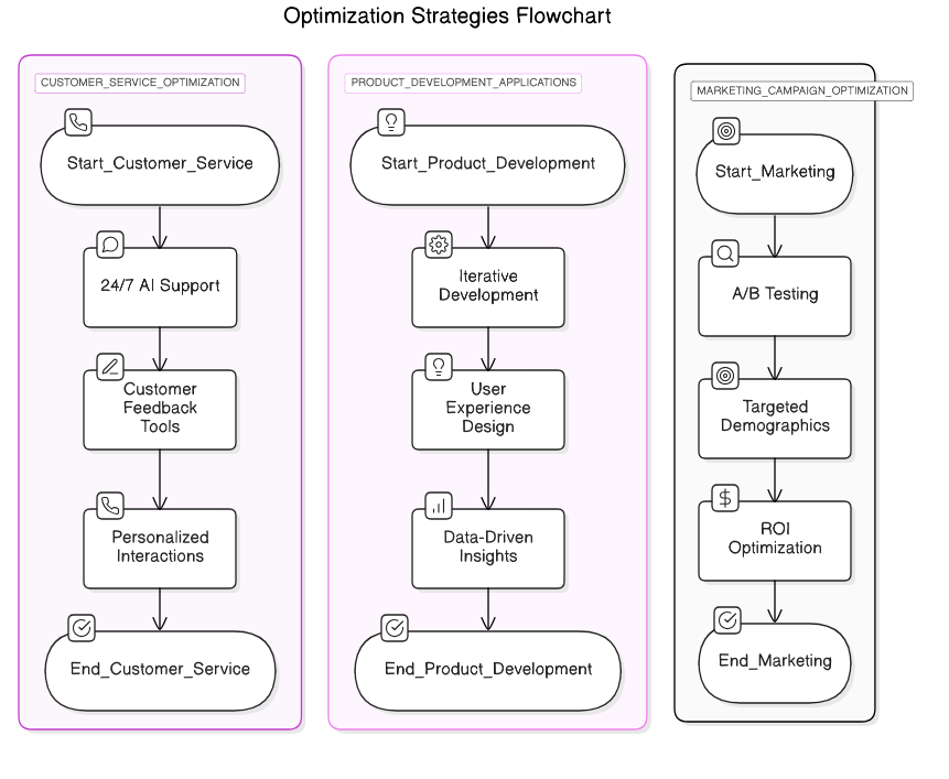 customer<em>service</em>optimization