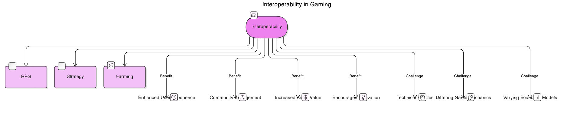 interoperability_diagram